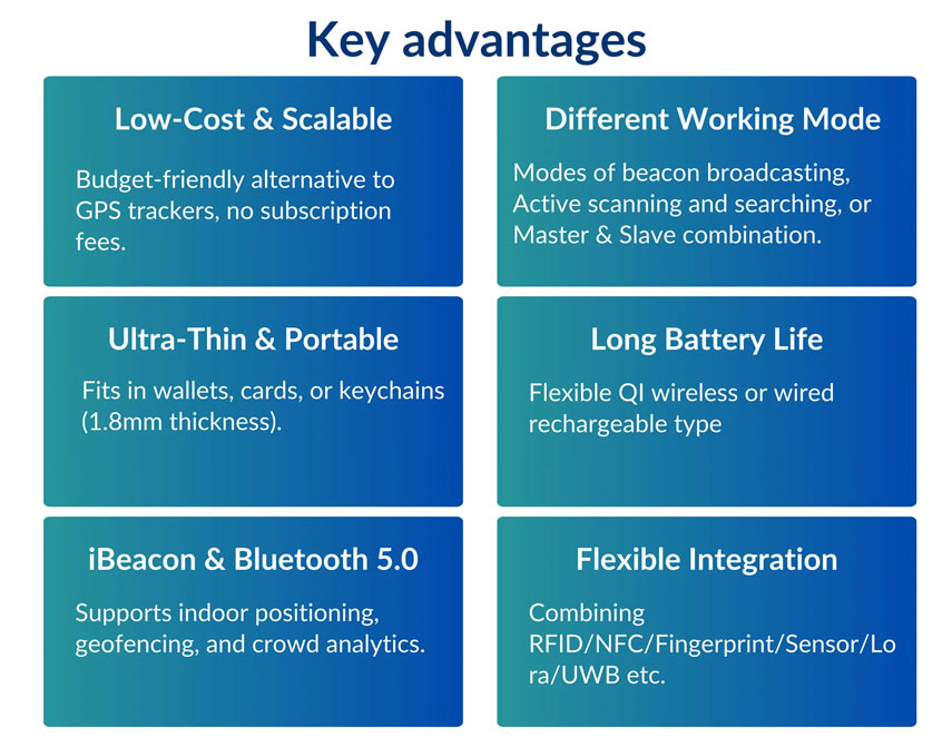 Union Smart Bluetooth®Thin Card